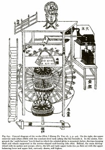 * water clock tower *